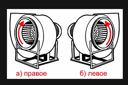 Вентилятор радиальный ВЦ 14-46 (ВР-280-46) №2,5 (4кВт/3000об) Среднего давления