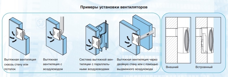 Накладной центробежный вентилятор Soler & Palau EBB 100 N HT (Таймер, Датчик влажности)