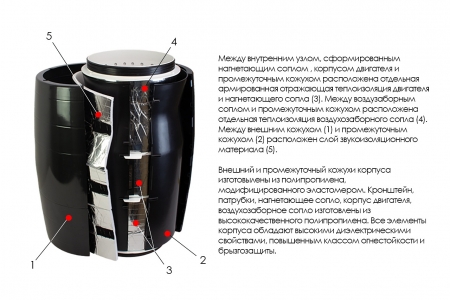 Канальный вентилятор ARIUS Lineo Silent Evo P 100-125 LL (18321ARI)